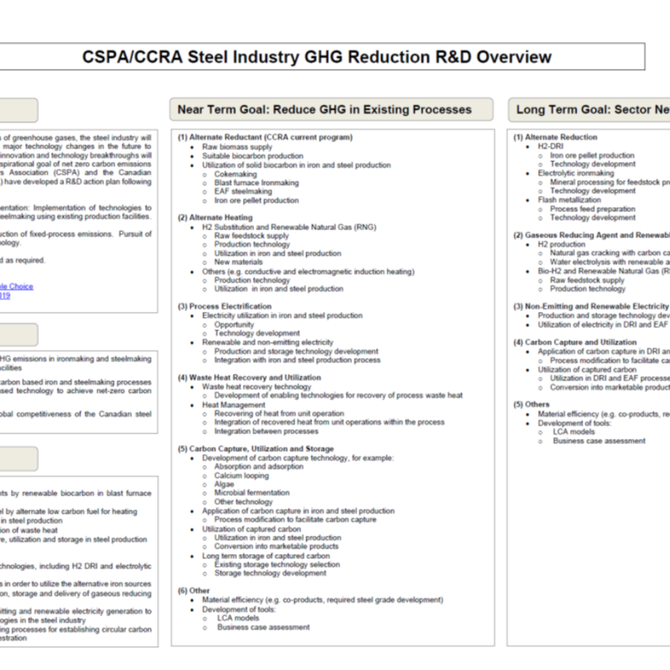 CSPA/CCRA Steel Industry GHG Reduction R&D Overview
